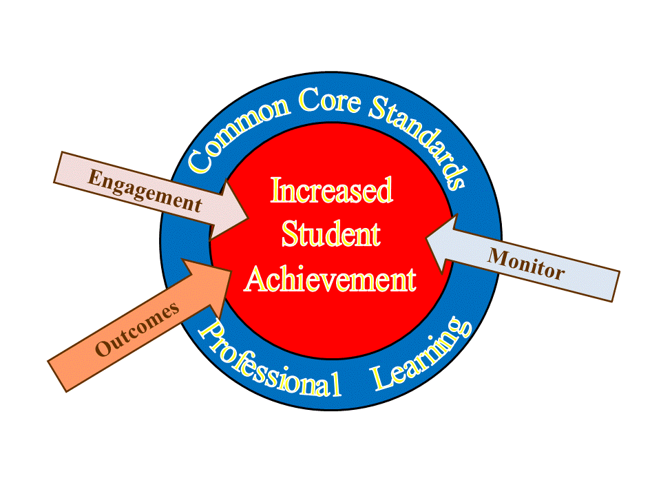 Common Core Curriculum Standards Are Being Upheld Youth On Race